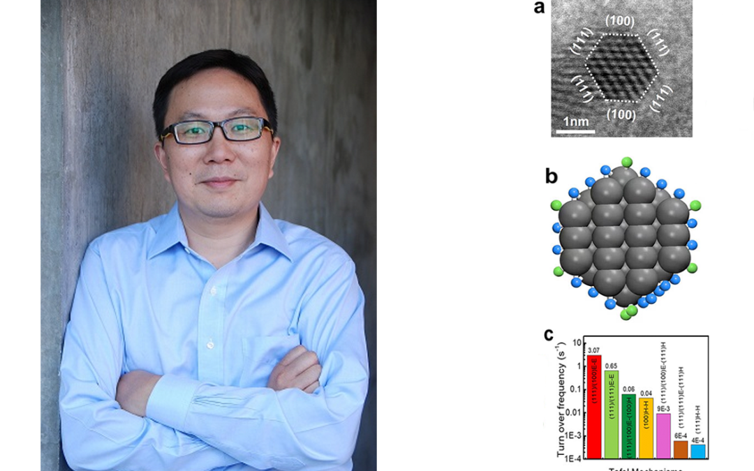 May 27, 2024 | Breakthrough study reveals edge sites on platinum nanostructures as key active sites for efficient hydrogen production