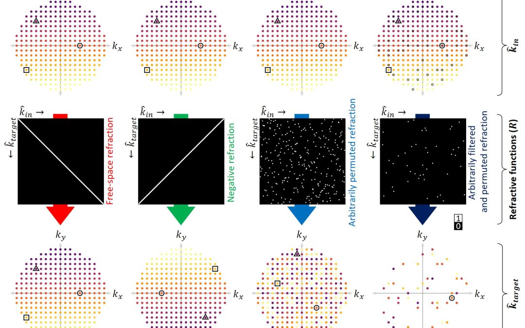 July 28, 2025 | Researchers program refraction of light through AI-designed 3D materials