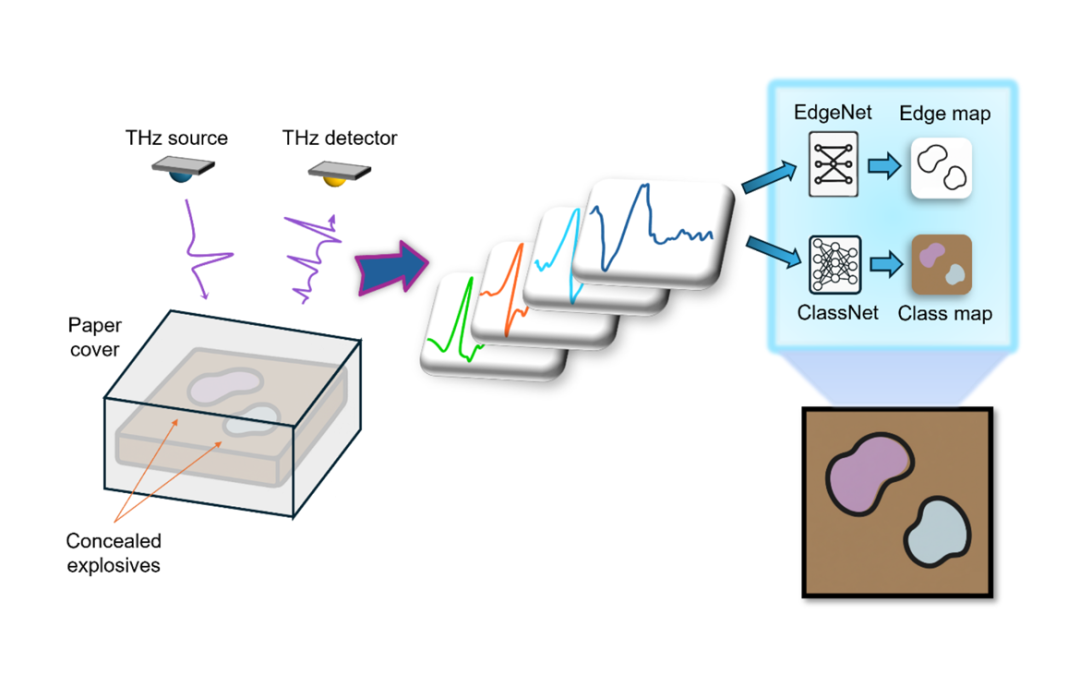 January 22, 2026 | Detection of Concealed Explosives Using Terahertz Spectral Imaging and Deep Learning