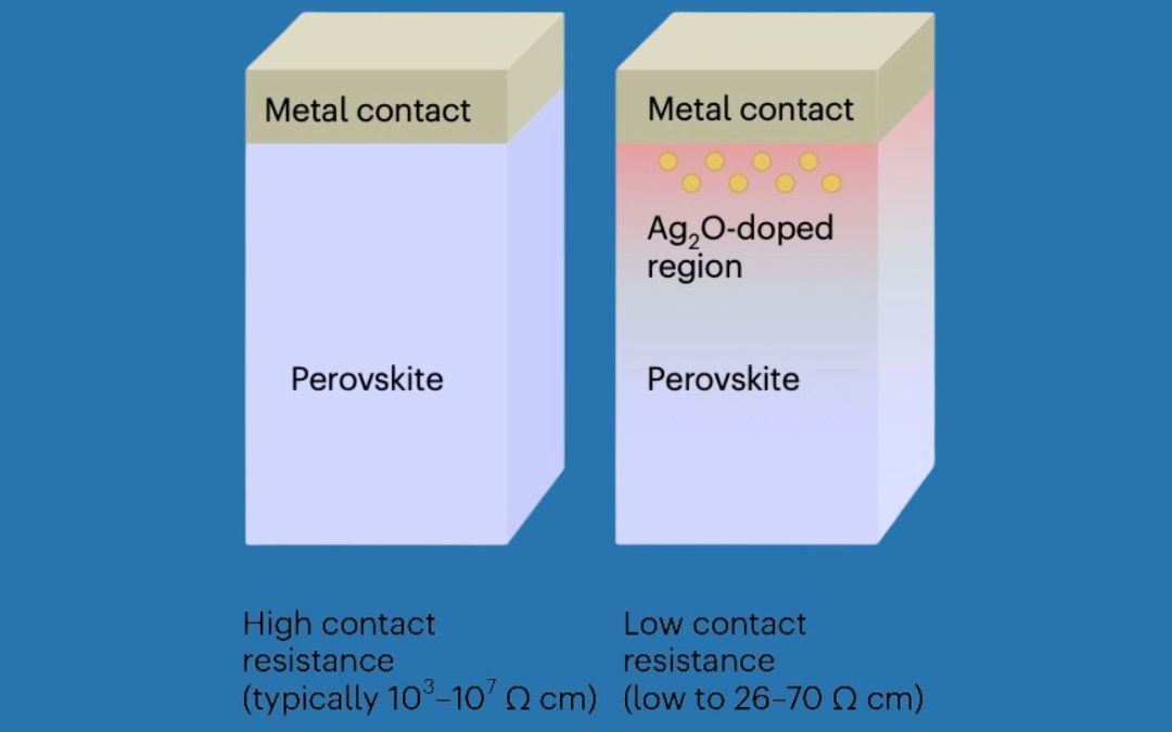 March 19, 2026 | How UCLA researchers cleared the nanoscale bottleneck holding back next-gen electronics