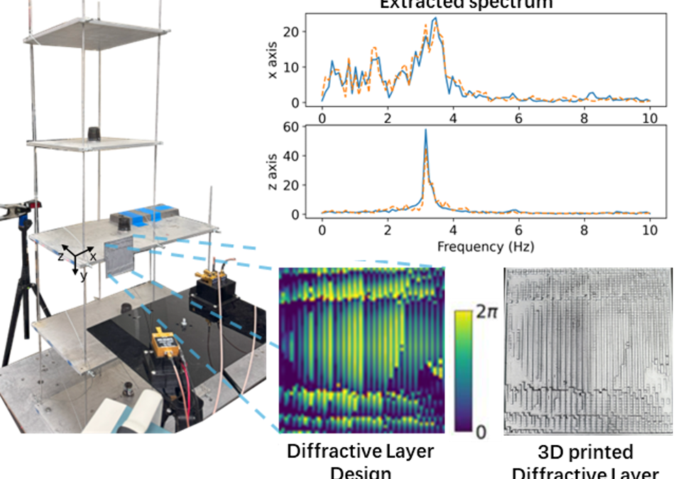 March 4, 2026 | AI-Designed Diffractive Optical Processors Pave the Way for Low-Power Structural Health Monitoring