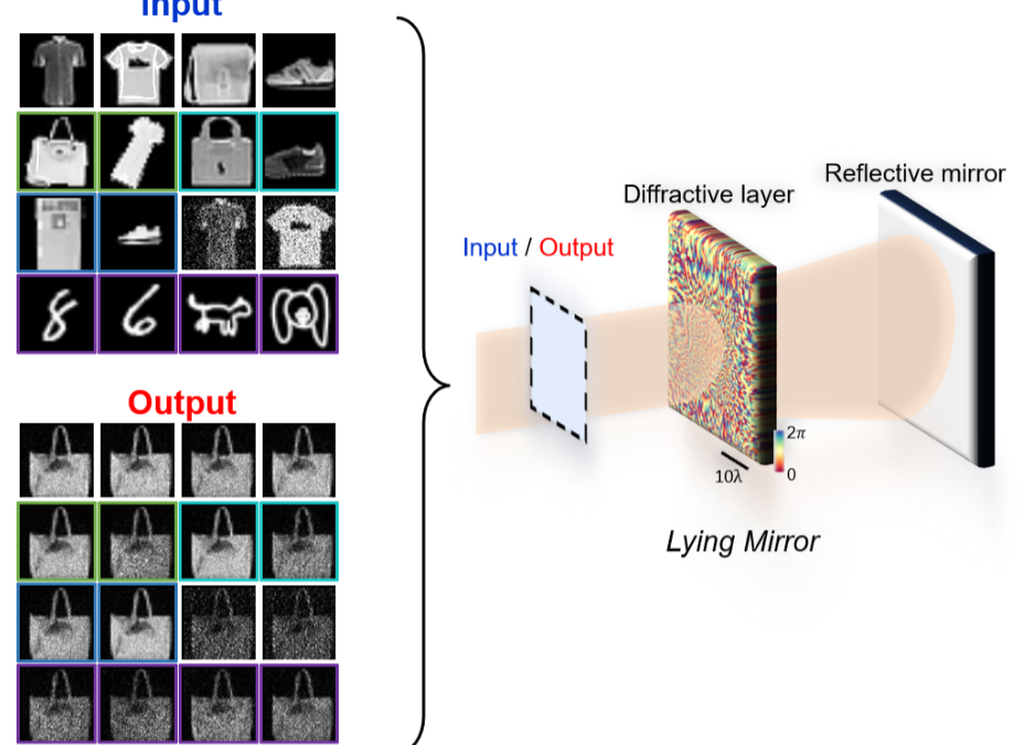 August 9, 2026 | ‘Lying Mirror’ uses structured surfaces to conceal optical information